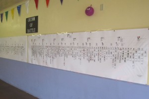 Gettysburg Graphical Order of Battle